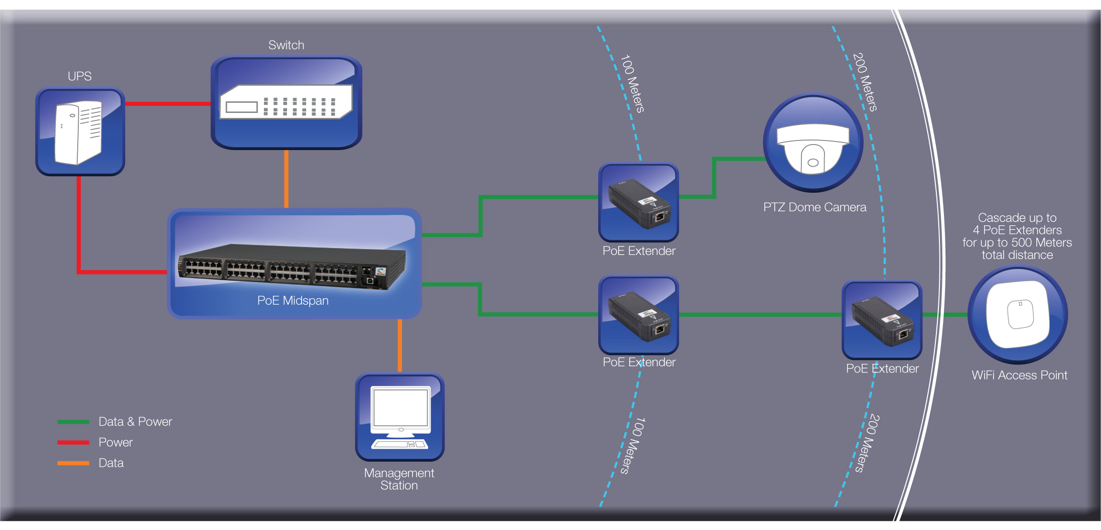 how does a network look when using an extender?